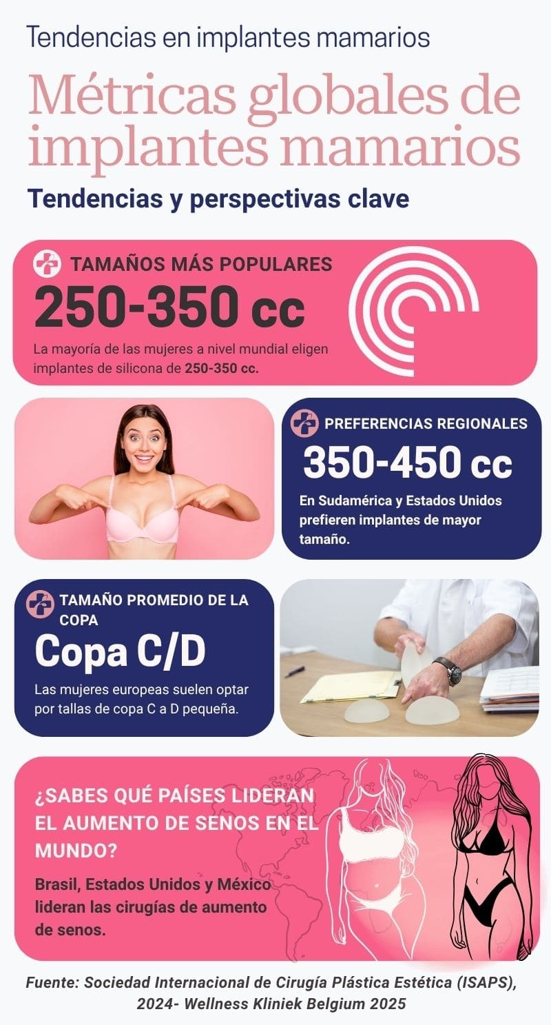 ¿Cuál es la talla media de copa por país?