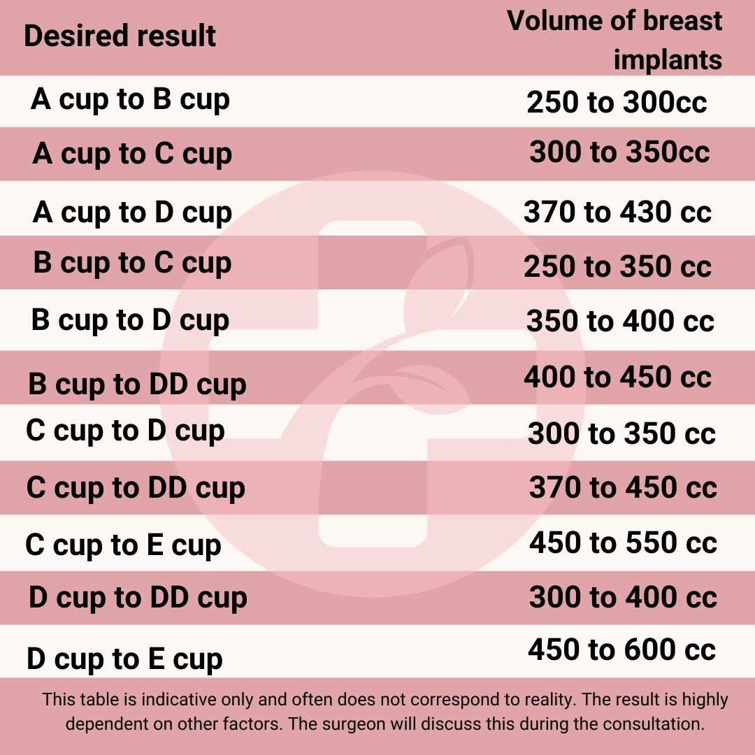 Volumen de los implantes mamarios 