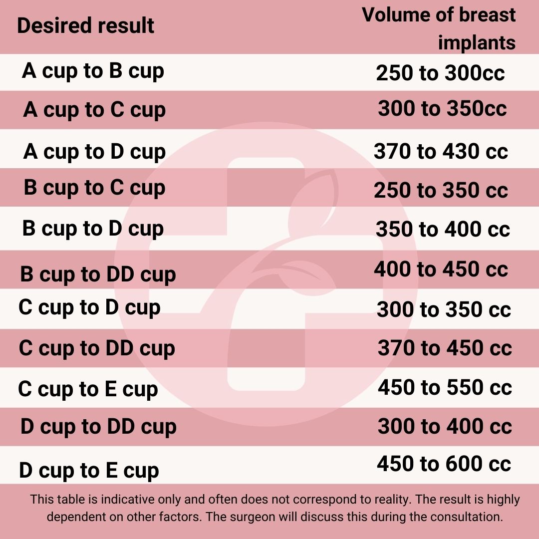 Volumen de los implantes mamarios